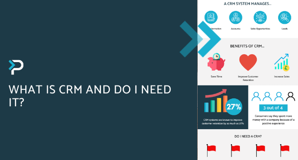 What is CRM and do I need it