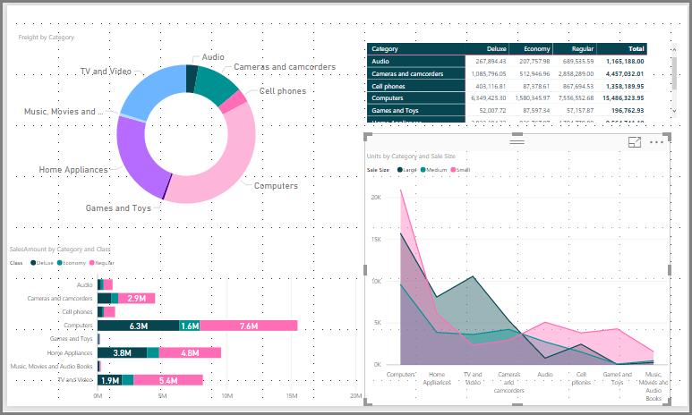 power bi report in editor showing categories