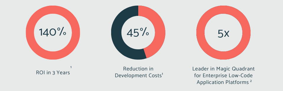 Power Platform Stats